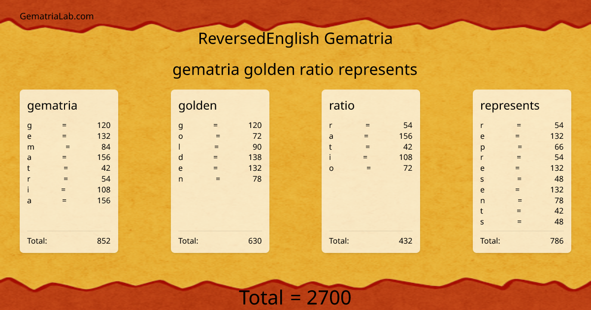 gematria golden ratio represents in reversedEnglish Gematria